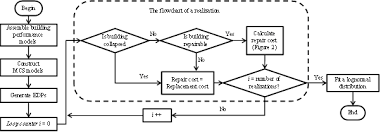 Application Of The Fema P58 Methodology For Regional