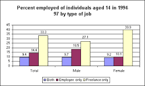 year olds hold jobs