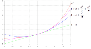 construct taylor series for exponential
