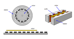 Linear Motion Tips gambar png