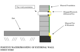 Basement Retaining Walls