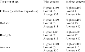 The price of sex in the study area. | Download Scientific Diagram