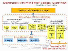 world wtsp catalogs top page