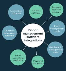 what is donor management 11