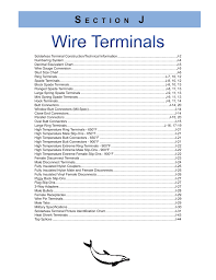 Wire Terminals Dolphin Components