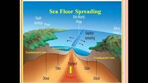 sea floor spreading plate tectonics