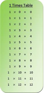 1 times table multiplication chart
