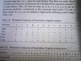 Feature Specifications For Australian English Consonants And