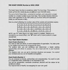 13 Fresh Pythagorean Numerology Chart Pictures Percorsi