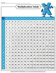 Printable Multiplication Tables Charts