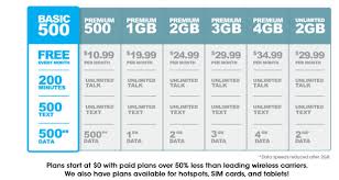 The card and sim are perforated. Freedompop Review Free 4g Wireless Internet Access Can Help You Save On Your Cell Phone Bill