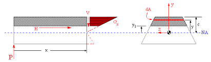 section iii 3