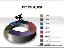 5 Creative Organization Charts In Powerpoint
