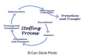 Staffing Process Steps For Management Benefits Questions