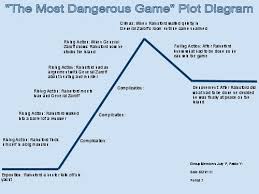 The Most Dangerous Game Essay Outline