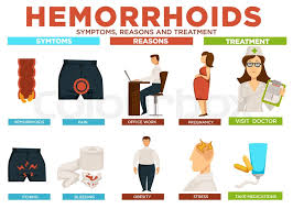 Internal hemorrhoids are usually painless, but tend to bleed. Hemorrhoids Symptoms Reasons And Stock Vector Colourbox