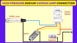 high pressure sodium vapour l