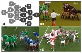 peak compression force physics in rugby