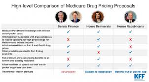 Chart Of The Day Drug Price Plans Compared The Fiscal Times