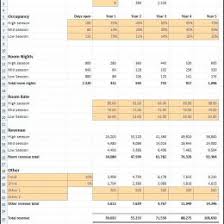 Pro Forma Business Plan Template Example Free Budget Small Excel