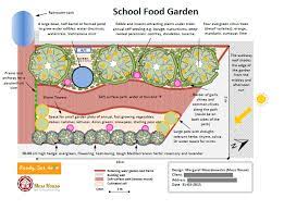 Moss House Edible Garden Designs
