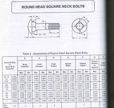 Carriage Bolt Head Dimensions Related Keywords Suggestions