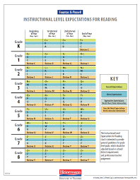 Lexile Reading Level Chart Fountas Pinnell Www