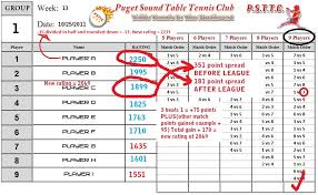Our League Rating System Puget Sound Table Tennis Club