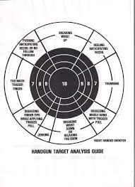 Handgun Analysis Guide Pistol Targets Hand Guns Shooting