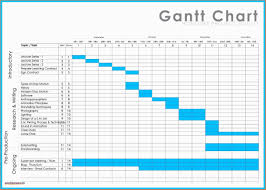 24 Hour Gantt Chart Template Then Microsoft Spreadsheet