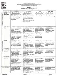    best rubric images on Pinterest   Rubrics  Teaching ideas and     Pinterest Research paper scoring rubric