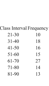 solved q 2 the frequency distribution