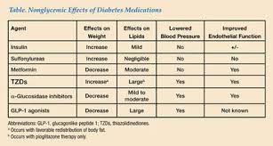Type 2 Diabetes Definition Journal Reversing Mayo Clinic