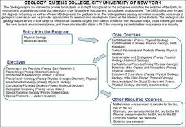 Geology Queens College City University Of New York