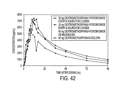 Us8012504b2 Sustained Release Of Guaifenesin Combination