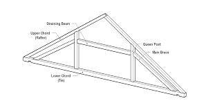 what is timber framing frameworks