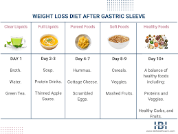 weight loss after gastric sleeve how
