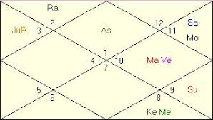 31 Prototypic Salman Khan Horoscope Birth Chart