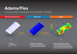 flexible multi systems in adams