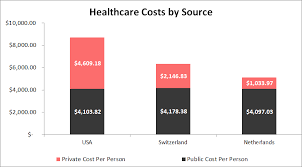 How Much Universal Healthcare Would Cost In The Us