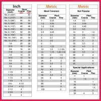 Metric Thread Tpi Chart Round Dial 10ee Metric