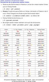 3 основные формы правильные глаголы. Infinitiv 3 P Sg Prasens 3 P Sg Prateritum Partizip Perfekt Pdf Free Download