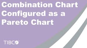 Tibco Spotfire Combination Chart Configured As A Pareto Chart