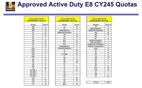 Navy advancement results and quotas. Mynavy Hr On Twitter E 8 E 9 Quotas Coming Soon