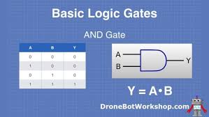 Give the boolean expression from the above circuit diagram. Using Basic Logic Gates With Without Arduino