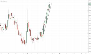 Pfizer Stock Price And Chart Bse Pfizer Tradingview
