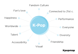 K factor is a metric for app developers that reveals your app's virality, by measuring how many additional users each of your existing users brings along to the app. Why Is K Pop So Popular Kpopmap