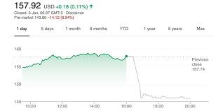 Ever wondered how to buy stock in apple inc? Apple Earnings Warning Sees Stock Fall 9 In Pre Market Trading 9to5mac