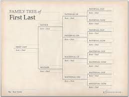 family tree template finder free