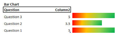 In Excel Increment A Gradient Colour Based On Cell Value